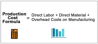 Production Cost Formula How To Calculate Total Production Cost