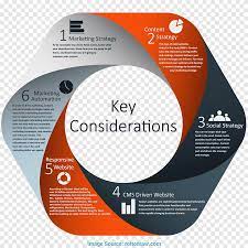 Here are the tips to create a successful marketing plan for your mobile app. Business Plan Marketing Plan Mobile Marketing Marketing Strategy Mobile App Template Template Content Marketing Png Pngegg