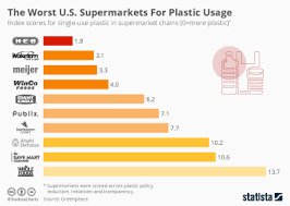 Paper is often claimed to be inherently compostable. Chart How Many Countries Have Banned Plastic Items Statista