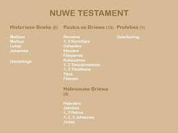 Oorsig Van Die Nuwe Testament Faithequip