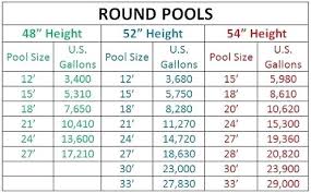 Intex Pool Sizes Projectorbasics Site