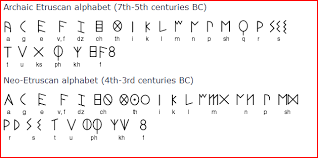 The greeks from the archaic period made sculptures of men called kouroi and women called korai. Archaic Etruscan Alphabet We The Ecoumenists Exontes Zilon For An Oecoumenic Polis