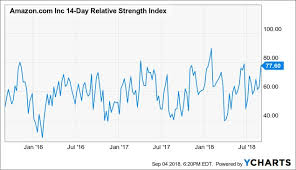 amazon hits a 1 trillion market cap theo trade