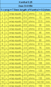 Vape Coil Wrap Chart Www Bedowntowndaytona Com