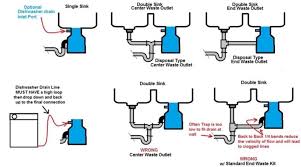 Double Sink With Garbage Disposal Garbage Disposal Single Sink Kitchen Double Sink