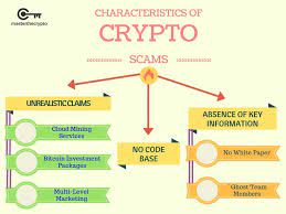 Read about four common cryptocurrency scams and how you can as you become involved in the new digital monetary mechanisms known as cryptocurrency, it doesn't take long to recognize there's risk involved in. Beware Of These 9 Cryptocurrency Scams By Aashish Sharma Hackernoon Com Medium