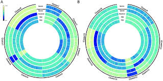 Coffee machine descaler sainsbury's tu. A Near Complete Haplotype Phased Genome Of The Dikaryotic Wheat Stripe Rust Fungus Puccinia Striiformis F Sp Tritici Reveals High Inter Haplome Diversity Biorxiv