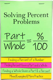 My 6th Grade Math Students Loved This Solving Percent Problems Foldable For Their Intera In 2021 Math Interactive Notebook Maths Activities Middle School Math Lessons