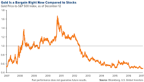 10 charts that show why gold is undervalued right now u s