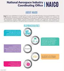 Characterised today by a robust mix of maintenance, repair and overhaul. Kementerian Perdagangan Antarabangsa Dan Industri