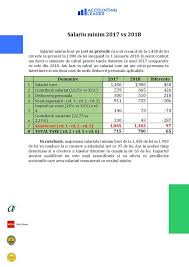 Care va fi salariul minim net pe economie după plata taxelor observatorul prahovean. Accounting Leader Salariu Minim 2017 Vs 2018 Facebook