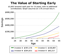 help your kids get rich invest early