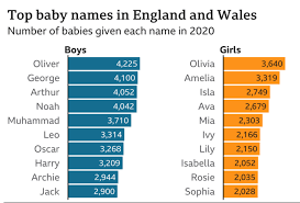 Top 10 Most Popular Baby Name In England And Wales Knowinsiders