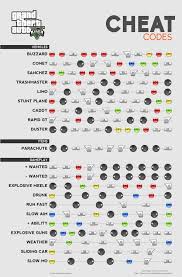 All of the cheat codes and unlockable characters available in skate 3 by iain wilson 10 october 2019 make everyone tiny, fly on … Alkalmatlan Pedagogus Lo Xbox One Game Codes List Flemminghansen Net
