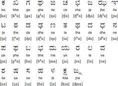 Purpose of writing informal letters. 13 Kn Kannada Ideas Kannada Language Learning Worksheets Alphabet Charts