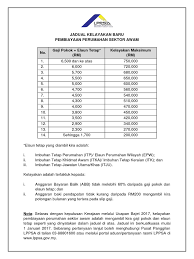 Selaras dengan keputusan kerajaan melalui ucapan bajet 2017, kelayakan pembiayaan perumahan sektor awam adalah mengambil kira gaji pokok dan elaun tetap. Kelayakan Pinjaman
