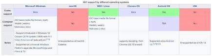 You can get the best discount of up to 85% off. Tutorial Playback Videos With Av1 Codec On Android And Windows Androidpctv