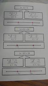 Math Love Solving Absolute Value Equations Teaching Math Math Methods High School Math