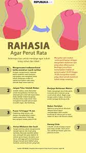 Makanan Yang Tidak Boleh Dimakan Kulit Berjerawat Review Di 2021 Produk Sehat Kesehatan Perut Rata