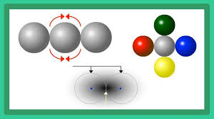Molecular Shapes Pbs Learningmedia Molecular Shapes Teaching Chemistry Chemistry Classroom