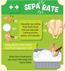 This lesson is about getting full food value from your homegrown foods. Thanksgiving Food Safety Tips For Safe Eating