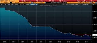 What Is Chinas Banking System Telling Us Phils Stock World