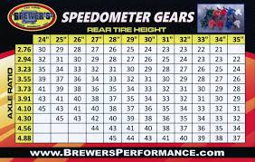 Mopar Speedometer Pinion Numbers