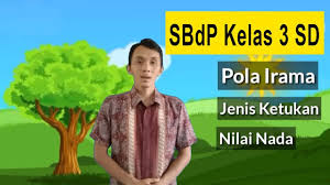 0 ratings0% found this document useful (0 votes). Cara Menghitung Pola Irama Lagu