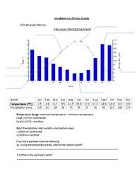 Start filling in the fillable pdf in 2 seconds. Climate Graph Template Pdf