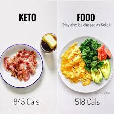 Food Needs No Label Keto V Food May Be Classified As Keto Too Love This Post By My Keto Diet Food List Keto Diet Recipes Diet Food List