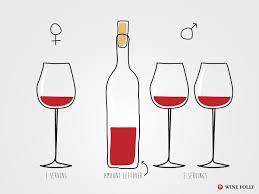 Large format bottles work especially well at large gatherings or at bars or restaurants where it is possible to pour through all of the ounces in a large. Wine And Moderation What S Healthy Wine Folly