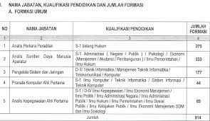 We did not find results for: 105 Untuk Lulusan Terbaik Mahkamah Agung Buka Lowongan 1052 Cpns