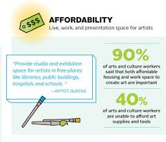 Shop and save on arts and crafts supplies online or at a store near you. 40 Percent Of Nyc Artists Can T Afford Supplies Says This Createnyc Study Artnet News