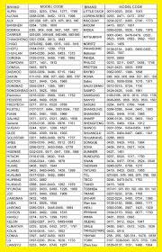 This will allow the air conditioner to maintain. Universal Ac Remote Control Codes Setting Hvac Technology