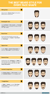 As the facial hair grows, it tends to bend back instead of continuing outward and upward. Visual Facial Hair By Face Type Infographic Tv Number One Infographics Data Data Visualization Source