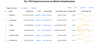 Market capitalization is one way to rank the relative size of a cryptocurrency. The Crypto Industry S 400m Cash And Stock Deal Binance To Acquire Coinmarketcap Com Bitcoin News