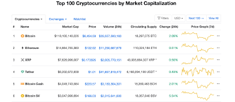 Shares quickly jumped to $429.54, but settled to just under $400 after the stock began trading. The Crypto Industry S 400m Cash And Stock Deal Binance To Acquire Coinmarketcap Com Bitcoin News