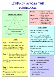 Noun verb adjective adverb list. Punctuation Nouns Verbs Adjectives Adverbs