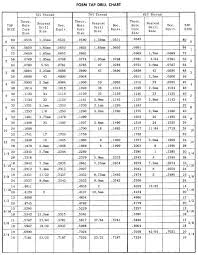 6 32 Drill Tap Size Comunico Com Co