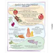Symbolic Foods Of Rosh Hashanah Walder Education