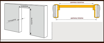 Asma tavanlar içinde hiçbir şekilde havalandırma boşluğu bırakılmamalı ve karşılıklı hava akımını olduğu yerlerde önlem alınmalıdır. Celik Kapi Kendi Kendin Yap Metal Kapi Metal Bir Kapinin Cizimi Metal Bir Kapi Montaji Klasik Bir Metal Kapi Yapmak