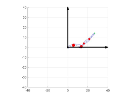 Check spelling or type a new query. How To Update Animate A Complicated Figure In Matlab Stack Overflow