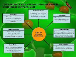 Jadi dapat disimpulkan bahwa, demokrasi artinya adalah setara dengan kekuasaan rakyat. Sistem Struktur Pemerintahan Pentadbiran Prof Madya Ku Halim
