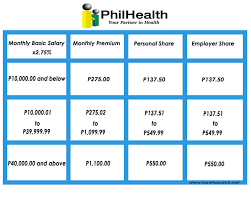 How to pay philhealth membership contribution as a voluntary member #misistipid disclaimer: Updated Philhealth Contribution Table For 2019 Howtoquick Net