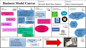 Sebagai contoh, value propositions yang ditawarkan tentu harus memiliki segmentasi pelanggan yang jelas agar diketahui bagaimana revenue stream didapatkan. Contoh Bisnis Model Canvas Pdf