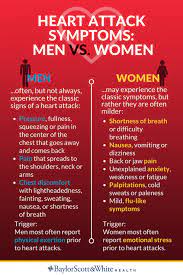 Know The Symptoms Of A Heart Attack Before It Happens Naturalremediesrosacea Heart Health Awareness Heart Health Month Heart Attack Symptoms