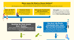 Oder sollte man sie senken? Umgang Mit Erkaltungs Und Krankheitssymptomen Bei Kindern Und Jugendlichen Baden Wurttemberg De