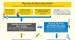 Wann sollte man zum arzt? Umgang Mit Erkaltungs Und Krankheitssymptomen Bei Kindern Und Jugendlichen Baden Wurttemberg De