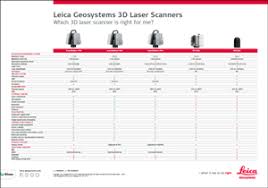 Leica Geosystems 3d Laser Scanners