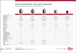 leica geosystems 3d laser scanners